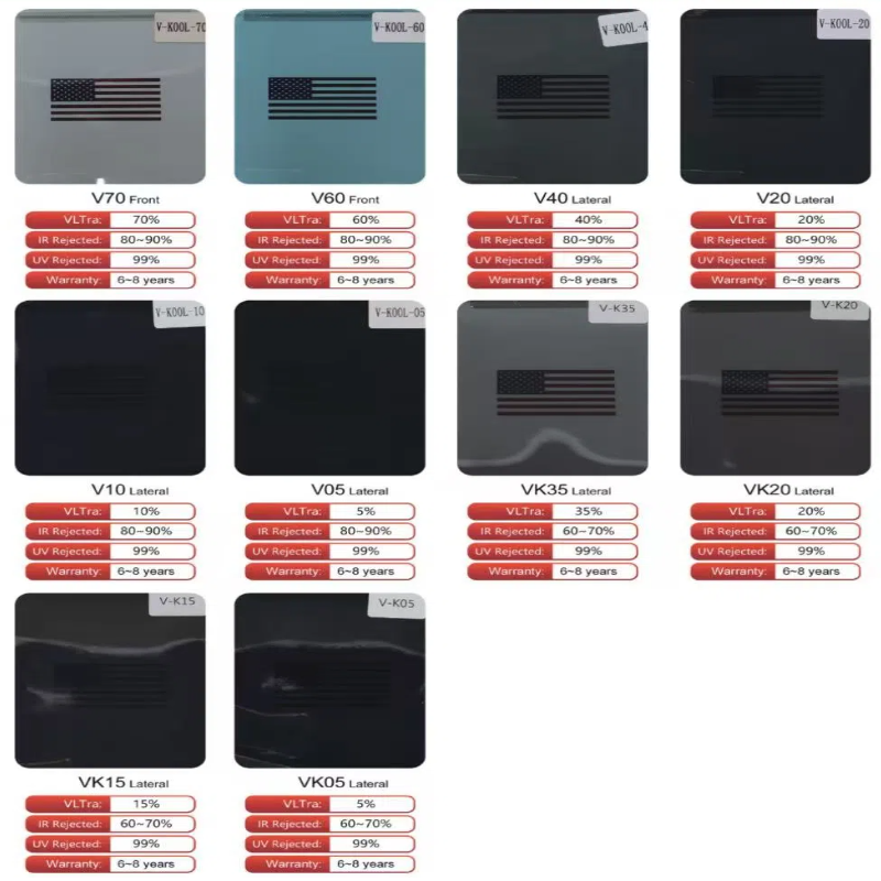 Vkool Top Quality Ultra VK  UV - Tinted Window Film recensie en prijs